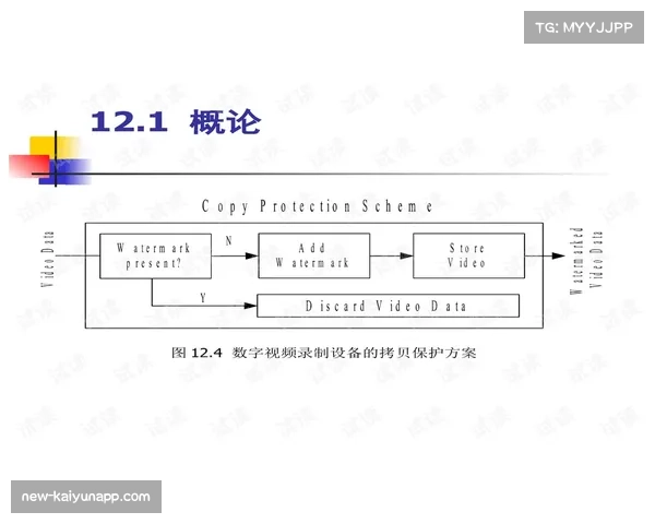 动态水印技术保障体育赛事直播安全，防止未经授权传播